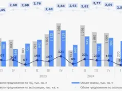 В Москве вырос спрос на новостройки на фоне «выхода» банковских вкладов — Строительная газета