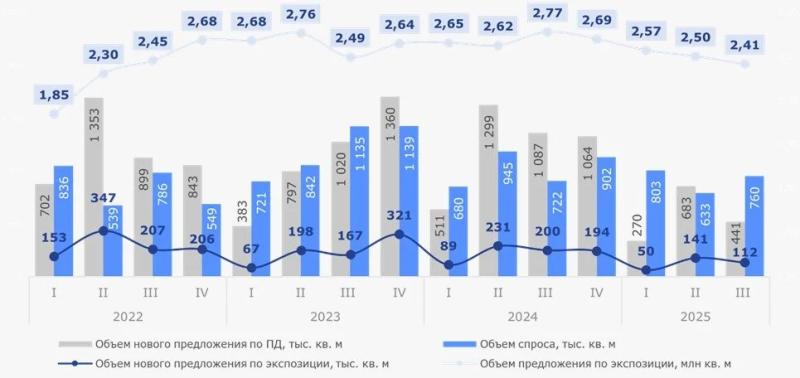 В Москве вырос спрос на новостройки на фоне «выхода» банковских вкладов - Строительная газета